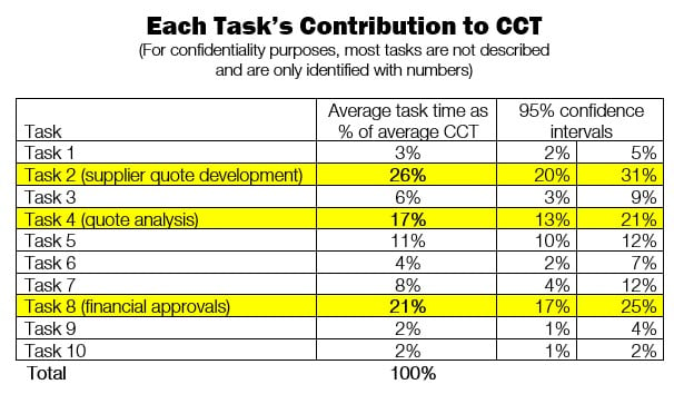 CCT Task table.jpg