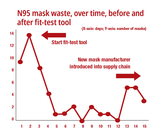 SD chart.png