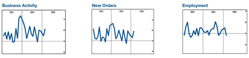 Hosp Charts.jpg
