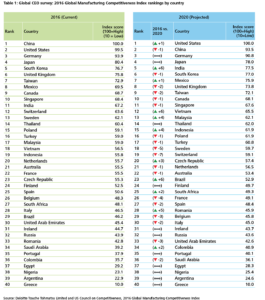 blog chart