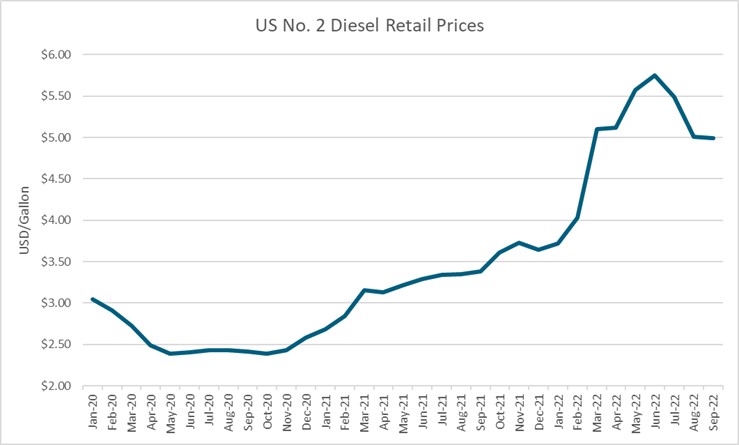 Diesel Rates.jpg