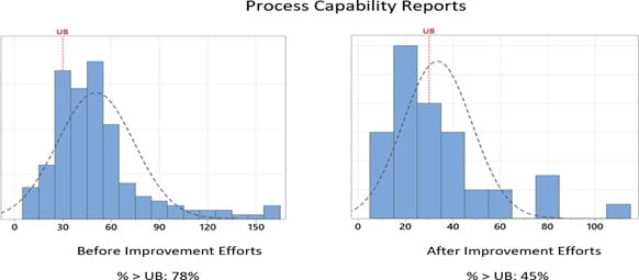 Capability reports.jpg