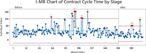 I-MR chart.jpg